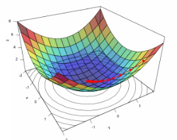 Making Sense of Gradient Descent